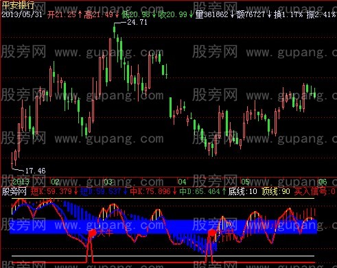 飞狐大牛买点指标公式