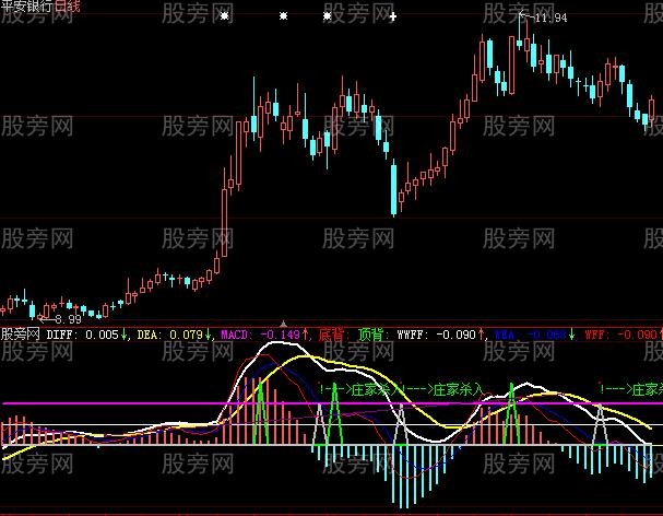 大智慧99MACD指标公式