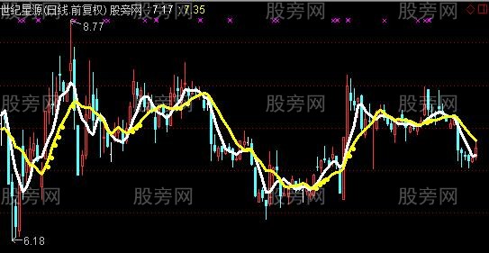 通达信潘多拉盒主图指标公式