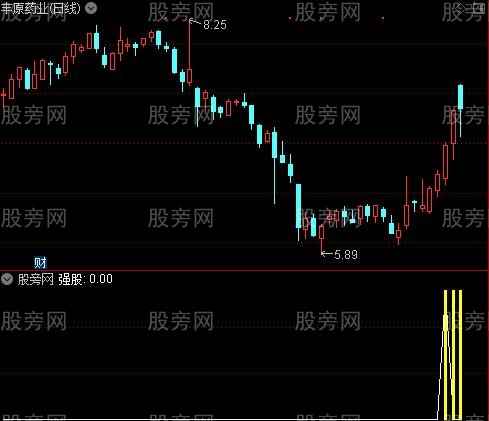 通达信强势股打尽指标公式