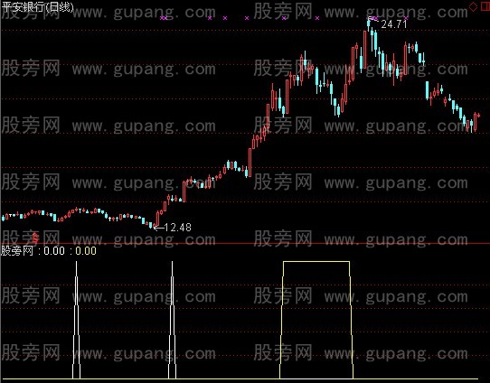 通达信雪飞波段卖出指标公式