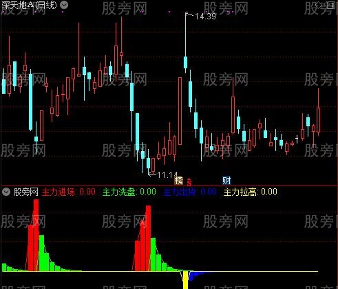 通达信主力拉高指标公式