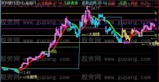 通达信上升下降通道主图指标公式