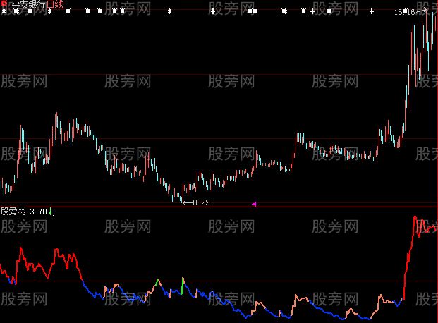 大智慧股性活跃度指标公式