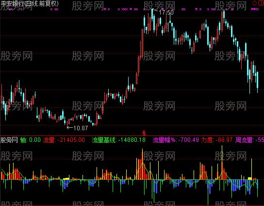 通达信主力资金力度指标公式