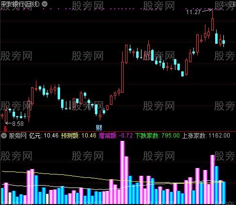 通达信量能泡满指标公式