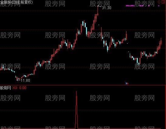 通达信三带一选股指标公式