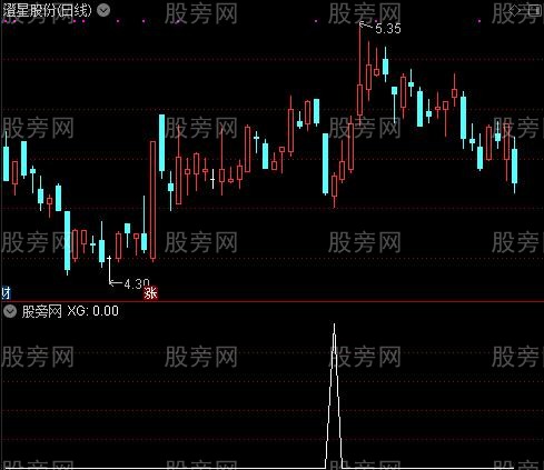 通达信假阴真阳战法选股指标公式