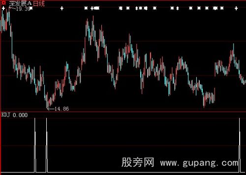 大智慧超跌买入选股指标公式