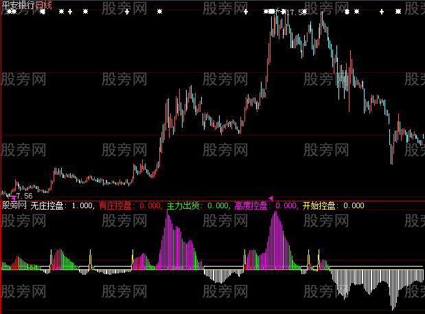 大智慧庄家行踪黄金版指标公式