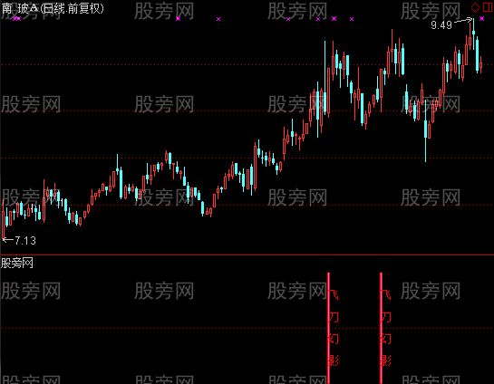 通达信飞刀幻影及选股指标公式