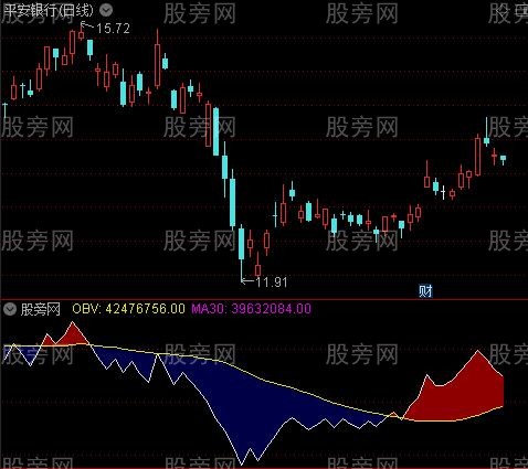 通达信老牛OBV指标公式