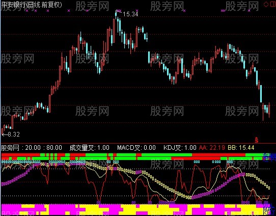 通达信三组合趋势指标公式