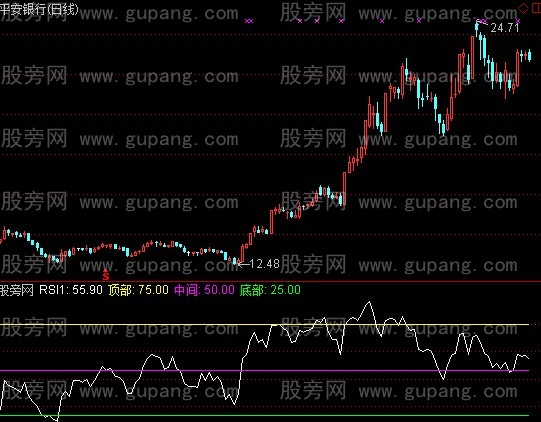 通达信顶底阶段分析指标公式