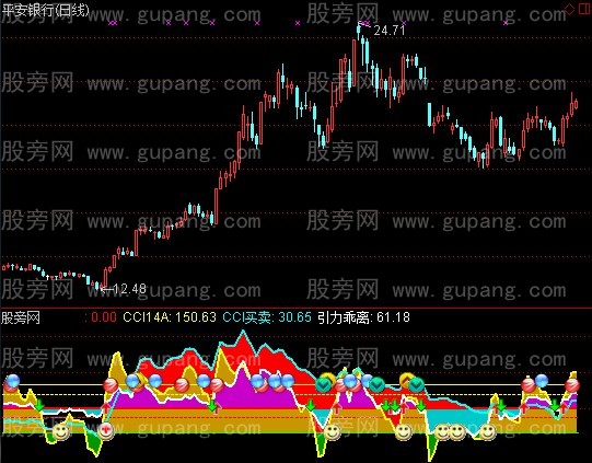 通达信引力CCI14+84指标公式