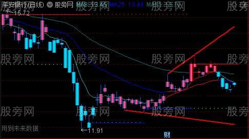 通达信红涨主图指标公式