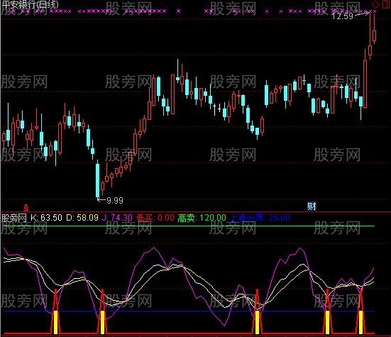 通达信短线KDJ指标公式