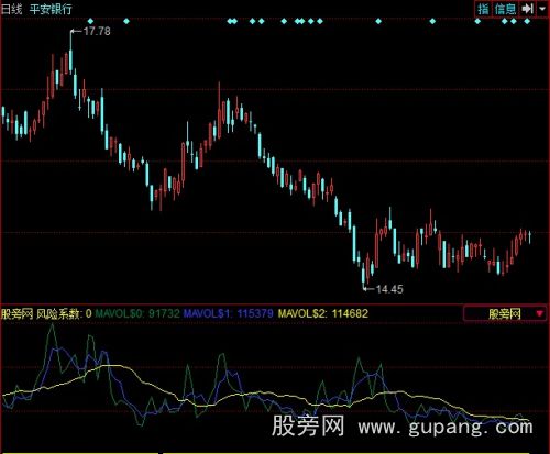 同花顺大机构决策密码指标公式