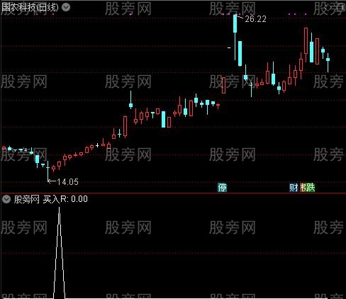 通达信日线绝对底选股指标公式