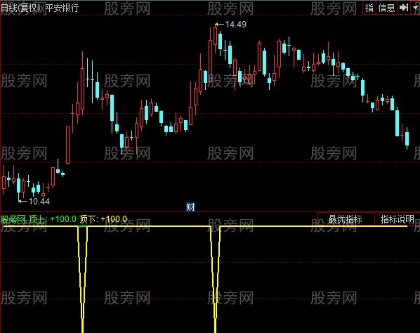 同花顺非凡逃顶3指标公式