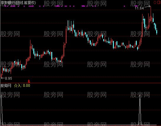 通达信介入选股指标公式