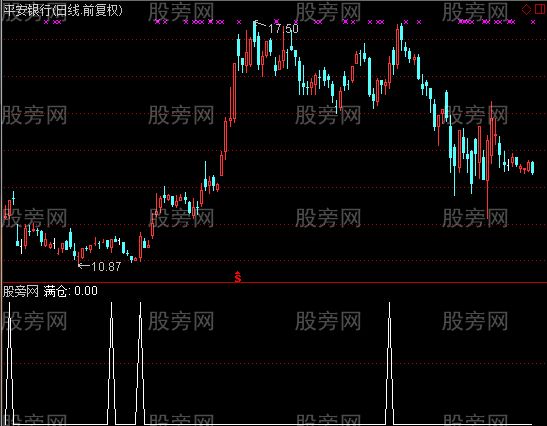 通达信满仓选股指标公式