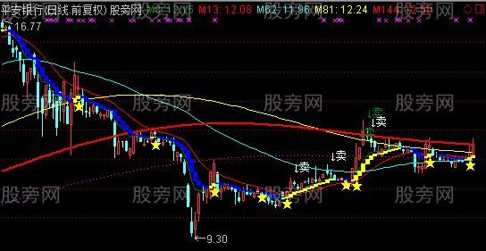 通达信做波段很不错的主图指标公式