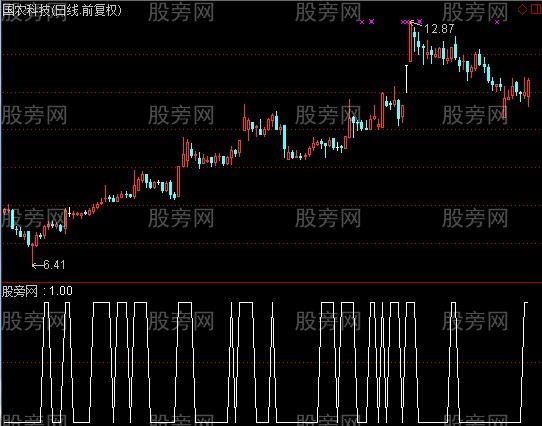 通达信五榜合一追涨停选股指标公式