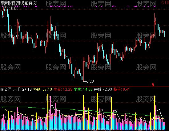 通达信优化成交量战法指标公式