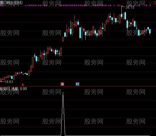 通达信超强捉妖选股指标公式