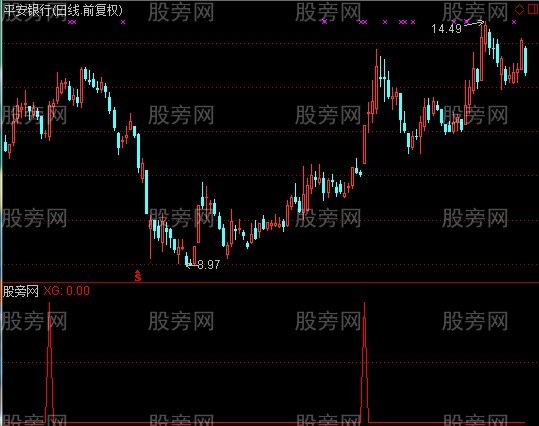 通达信红色起爆选股指标公式