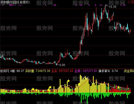 通达信2015真实成交量指标公式