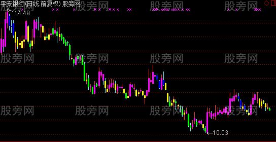 通达信明白K线主图指标公式