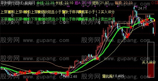 通达信未来看五线主图指标公式