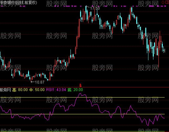 通达信RSI低买高进指标公式