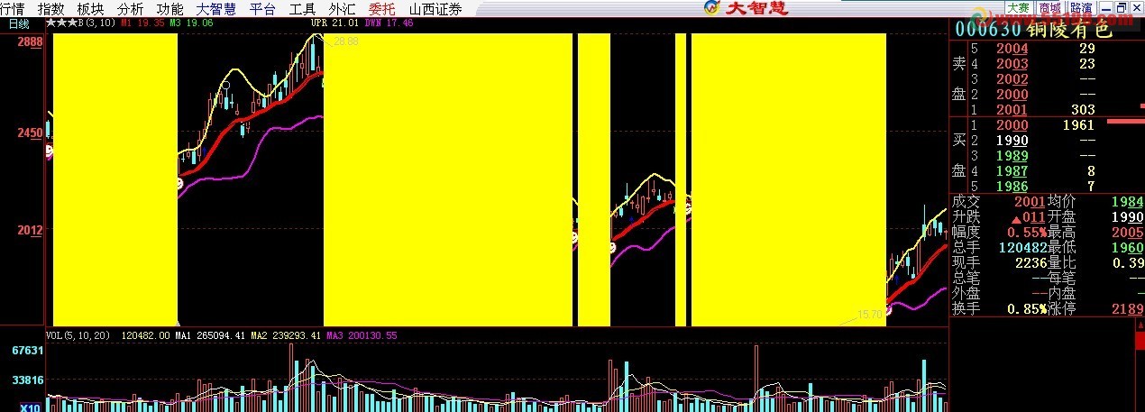 大智慧指标的修改方法