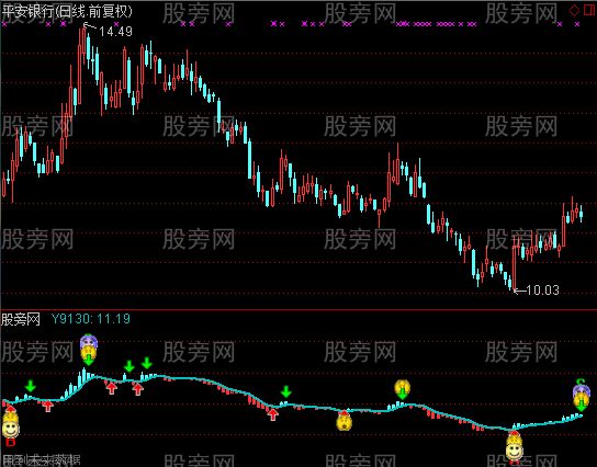 通达信极准金股指标公式