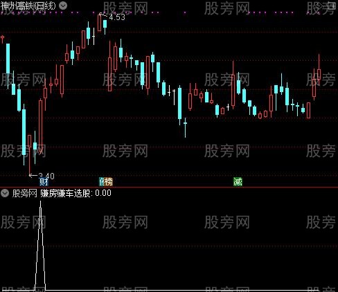 通达信赚房赚车选股指标公式