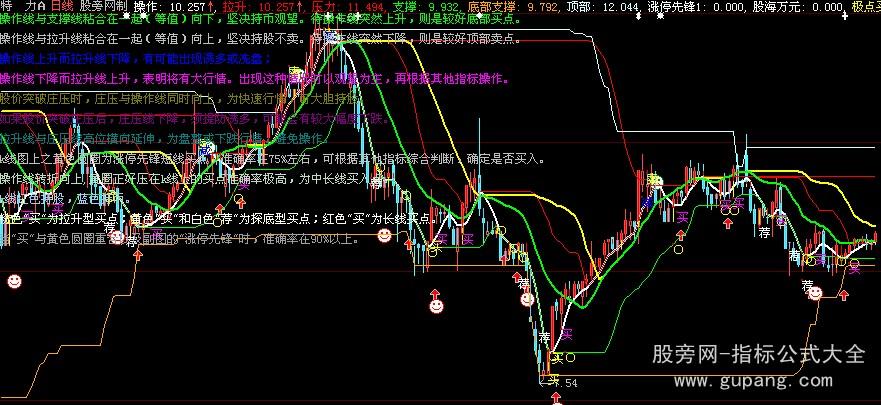 大智慧神奇主图指标公式