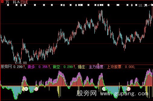 大智慧夕阳红指标公式