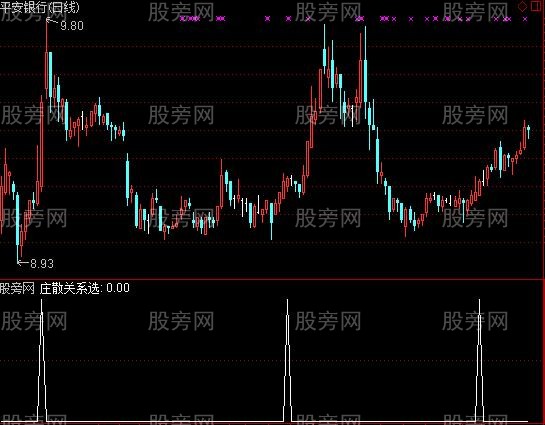 通达信庄散关系选股指标公式