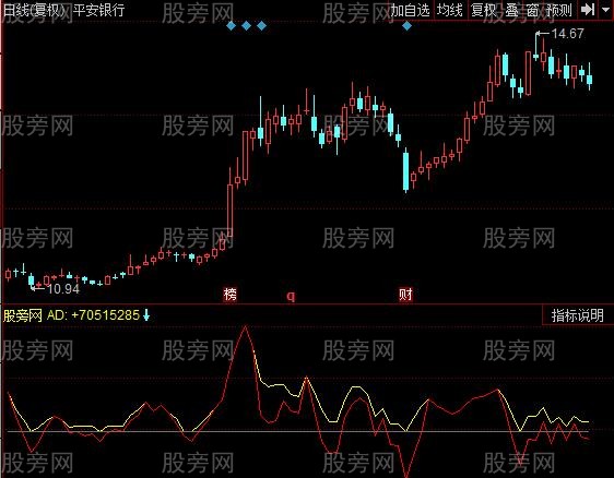 同花顺资金状态指标公式