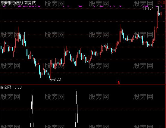 通达信天下买进选股指标公式