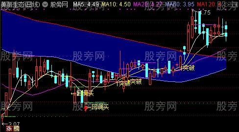 通达信回调就买主图指标公式