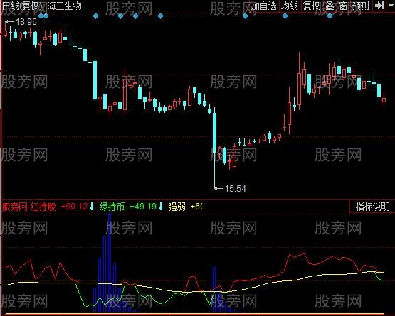 同花顺九牛滑头指标公式