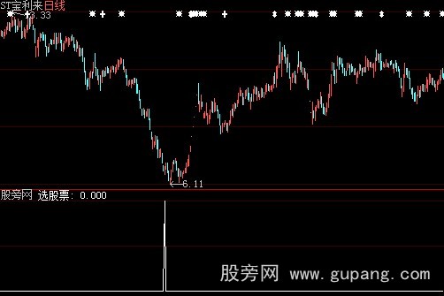 大智慧总能盈利选股指标公式