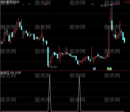 通达信短线小波段选股指标公式