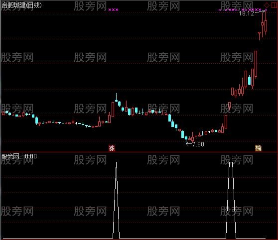 通达信捉妖选股指标公式