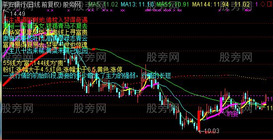 通达信黄粱一梦主图指标公式