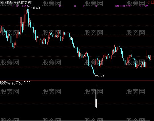 通达信发发发选股指标公式